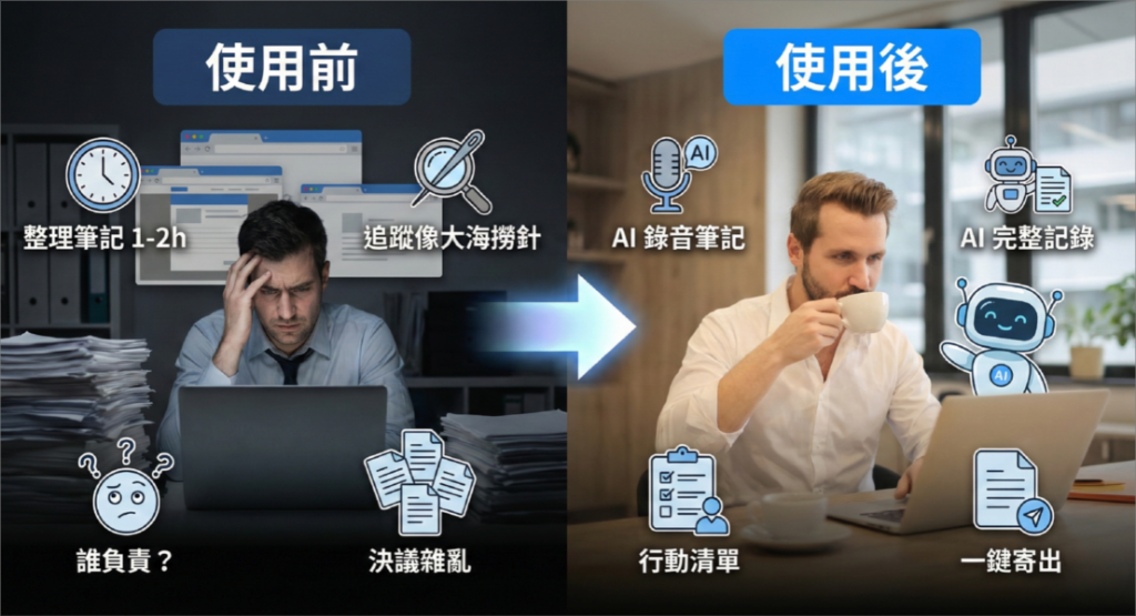 Before & After 對比